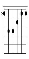 A Gitarren Tab Chord Diagramm Klein