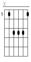 D Gitarren Tab Chord Diagramm Klein