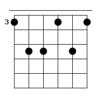 g6 Gitarren Tab Chord Diagramm