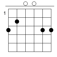 G Gitarren Tab Chord Diagramm